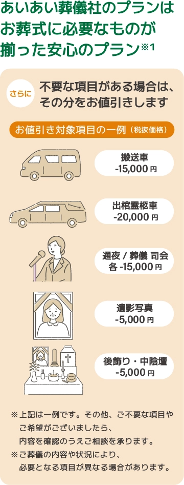 あいあい葬儀社のプランはお葬式に必要なものが揃った安心プラン※1不要な項目がある場合は、その分をお値引きします。